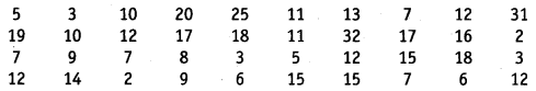 tiwari academy class 9 maths Chapter 14 Statistics e2 2